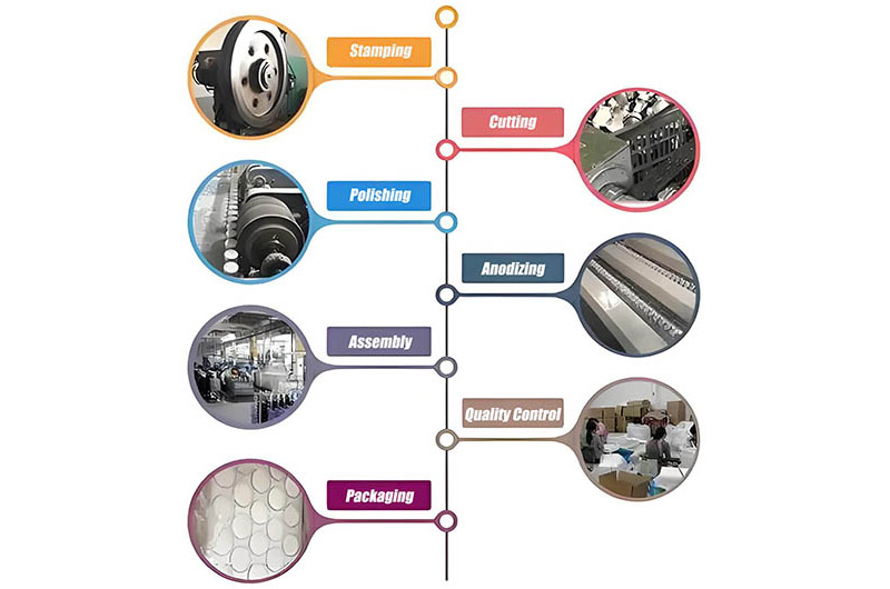 Aluminum Bottle Cap Manufacturing Process